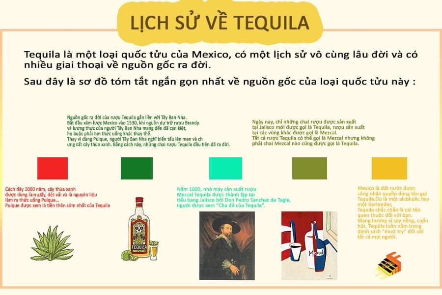 Top 10 chai rượu Tequila ngon nhất